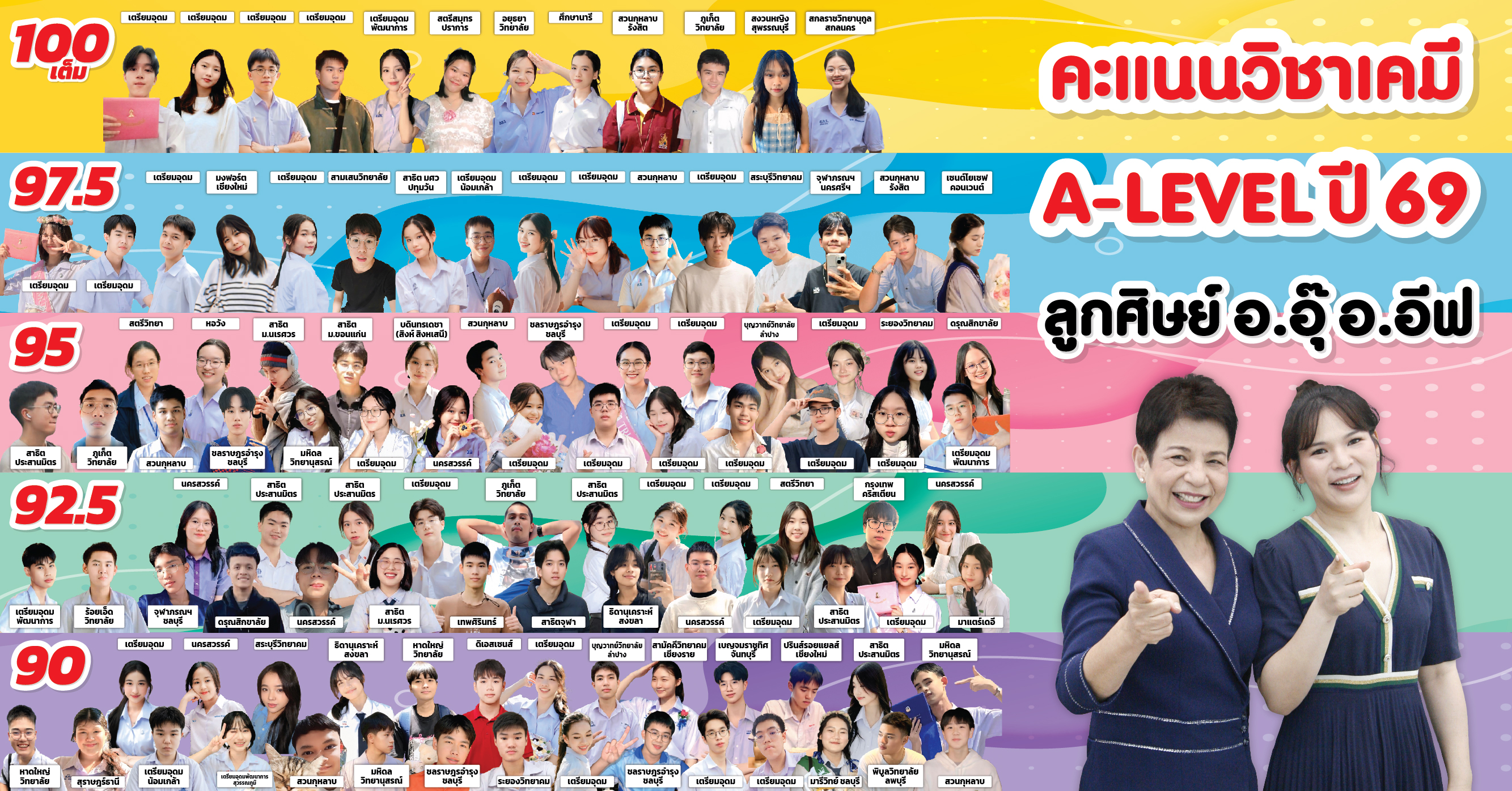 ความสำเร็จไม่ได้มาด้วยความบังเอิญ แต่เกิดจากการเตรียมตัวที่ดีและวินัยในการเรียนรู้ ขอแสดงความยินดีกับลูกศิษย์คนเก่งของ อ.อุ๊ อ.อีฟ ที่ได้คะแนนวิชาเคมี A-Level ปี 69 (90 คะแนนขึ้นไป)